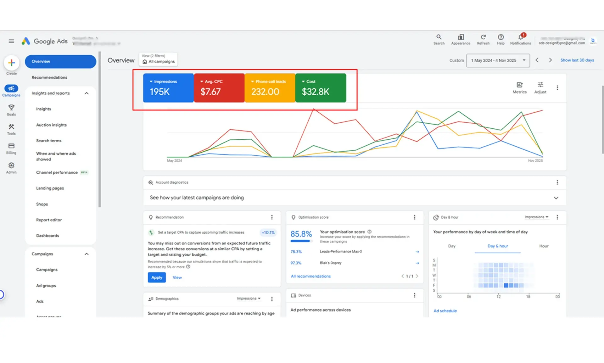 Google Ads results: 232 Phone Call Leads · $7.67 Avg. CPC